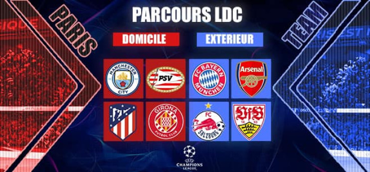 LdC : un tirage excitant et dingue pour le PSG ! 