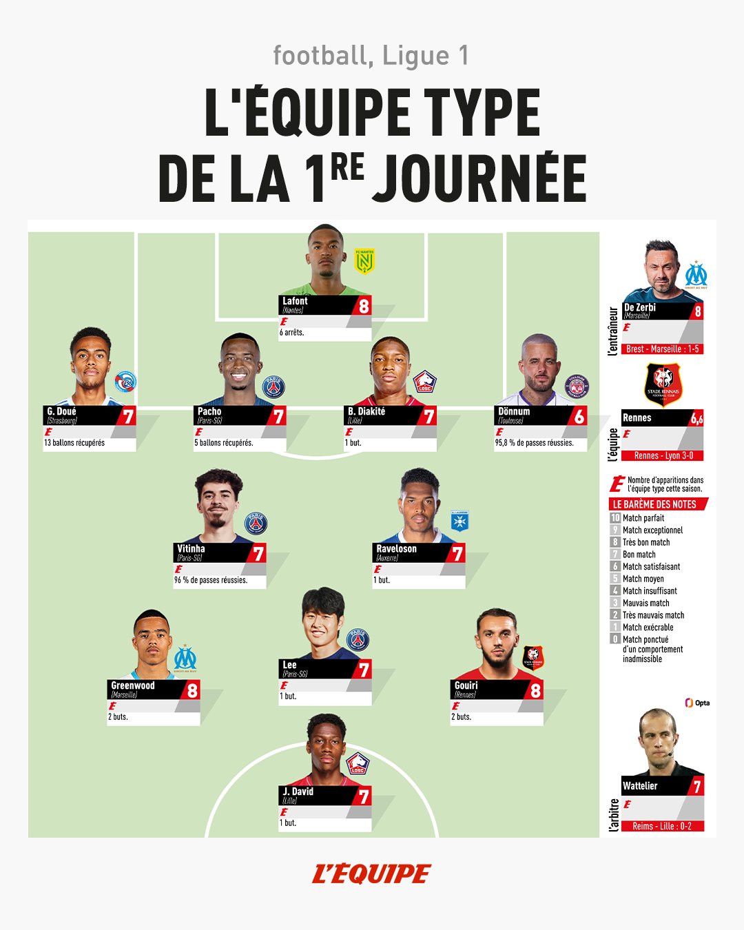 equipe-type-1er-hac-psg.jpg (145 KB)