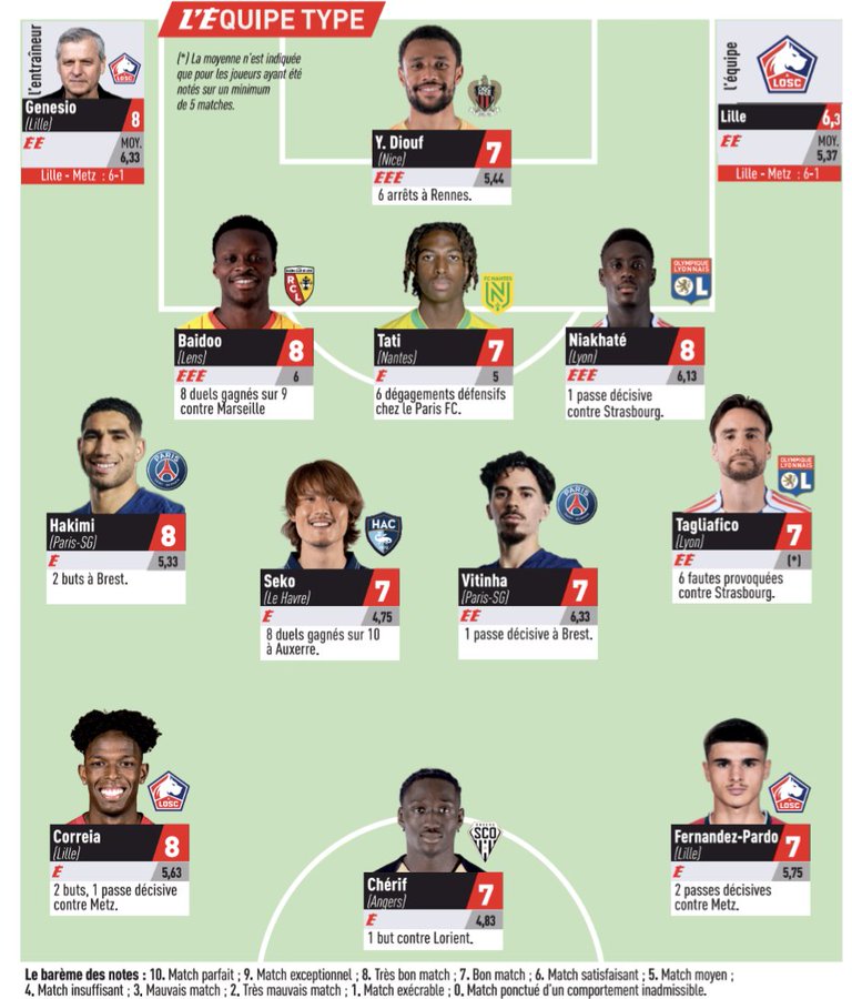 equipe-type-281025.jpeg (105 KB)