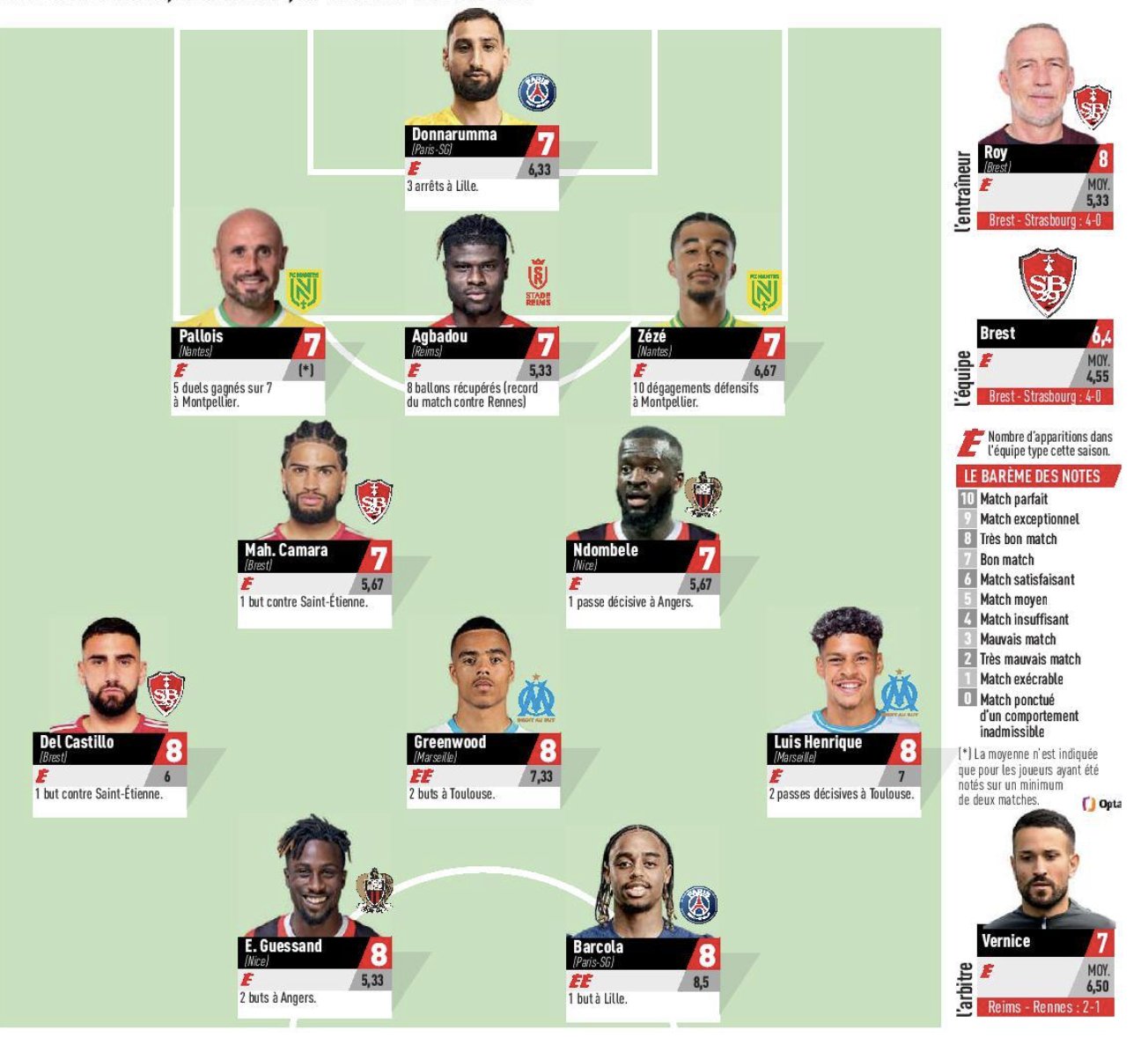 equipe-type-3-ligue-1.jpg (176 KB)