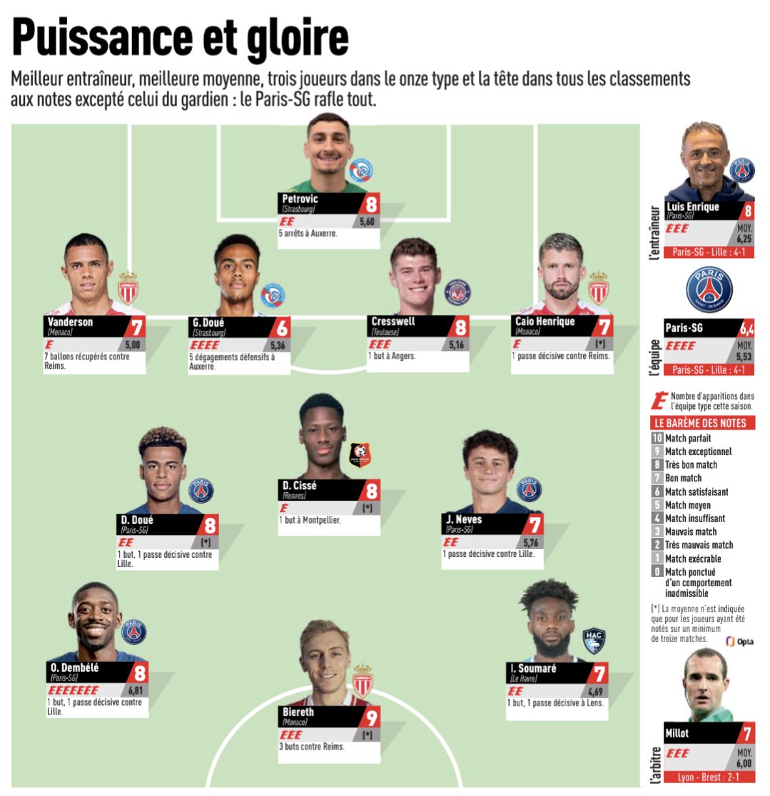 equipe-type-J24-trois-PSG.jpeg (144 KB)