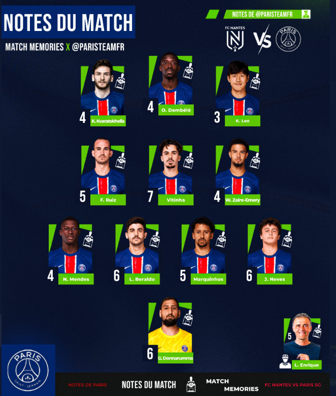 notes-match-nantes-psg.png (622 KB)