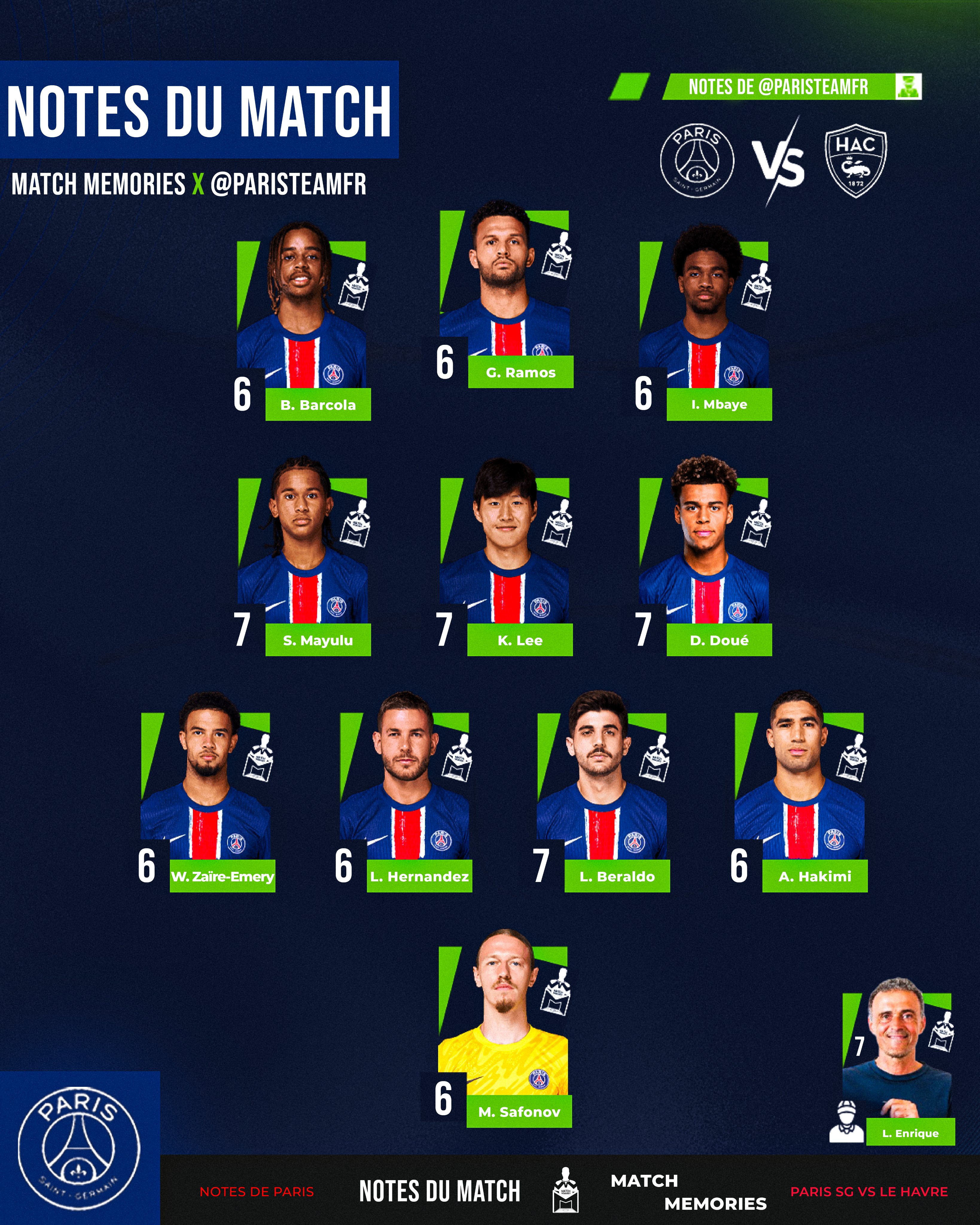 notes-psg-le-havre.jpeg (1.89 MB)