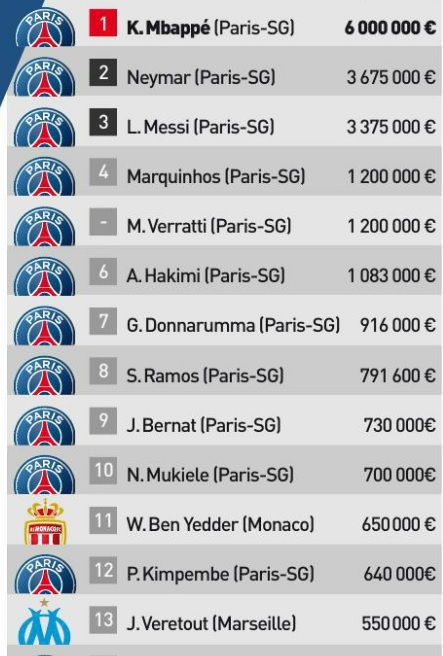 salaire-psg-2023.jpg (100 KB)